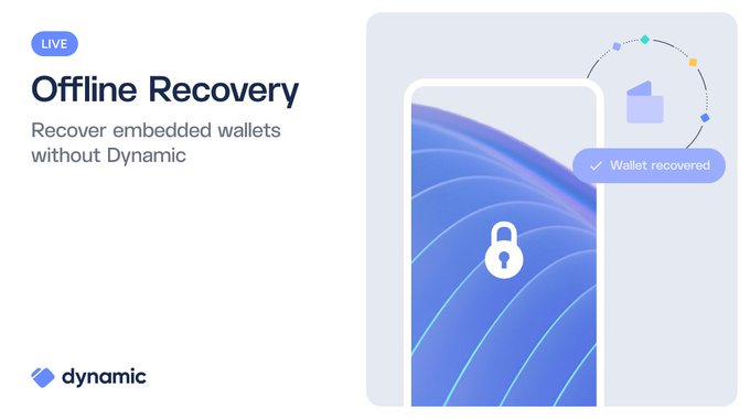A promotional graphic for Dynamic's 'Offline Recovery' feature, showing a stylized phone with a lock icon and a 'Wallet recovered' notification, marked as LIVE.