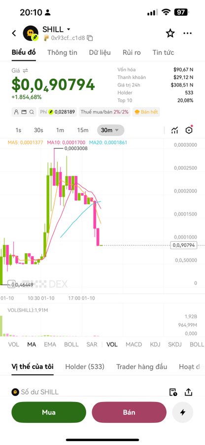 A screenshot of a mobile crypto trading app displays the price chart for the token 'SHIILL' (contract 0x93cf...c1d8), currently priced at $0.00090794 with a 1,854.68% increase, showing its volatile price action over a 30-minute timeframe.