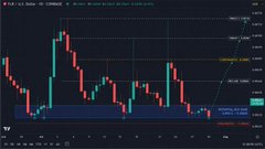 A candlestick price chart for XRP/USDT on TradingView with red and green candles showing recent price action and technical indicators.