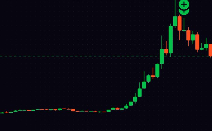 A candlestick chart on a dark background shows a steep upward price trend followed by a recent pullback, with a green smiley face icon above the peak.
