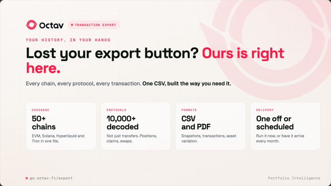 An advertisement for Octav reads 'Lost your export button? Ours is right here.' and highlights features like 50+ chains, 10,000+ decoded protocols, CSV and PDF formats, and scheduled delivery at go.octav.fi/export.