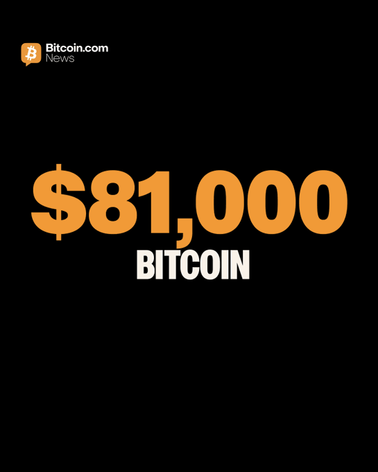 A black graphic from Bitcoin.com News displays "$81,000" in large orange text with "BITCOIN" below in white, visually reinforcing the post's announcement that Bitcoin has reclaimed the $81,000 price level after surpassing its previous close.