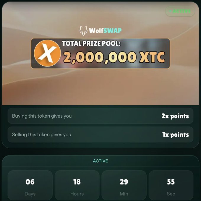 The image displays a screenshot from an app called Wolfswap that tracks the user's active participation in its trading contests. The screenshot shows a list of days with their respective balances, and there are three total points scored by the user during these trading contests. It also highlights some of the placements or results of those contests: two x points for each day, one x point for completing the contest, one x point for winning at least half the contests (i.e., 2 out of 3), and an additional 1x point for placing or participating in any other contest outside the listed ones. The post includes a summary on how to turn the app into a public challenge/journal and is titled "I've been participating in basically every @wolfswap dotapp trading contest recently".
