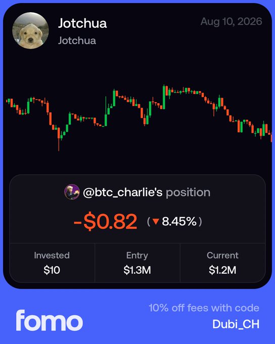 The image is a Fomo app post by Jotchua dated Aug 10, 2026, showing a candlestick chart and @btc_charlie's losing position of -$0.82 (-8.45%), with $10 invested, a $1.3M entry, and a $1.2M current value. The caption expresses concern for @btc_charlie, humorously referencing the visible 8.45% loss on the chart while offering reassurance about the downturn ending.