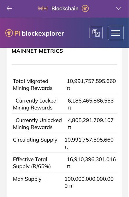 A Pi blockexplorer screenshot showing Mainnet Metrics including Total Migrated Mining Rewards of 10,991,757,595.660 π and Max Supply of 100,000,000,000 π.