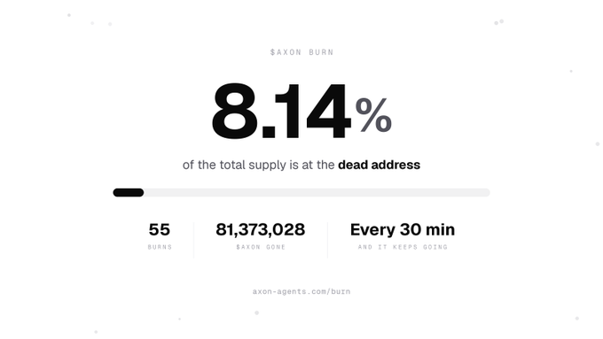 An infographic displaying 'SAXON BURN' statistics, noting that 8.14% of the total supply is at the dead address, with 55 burns and 81,373,028 saxons gone every 30 minutes.
