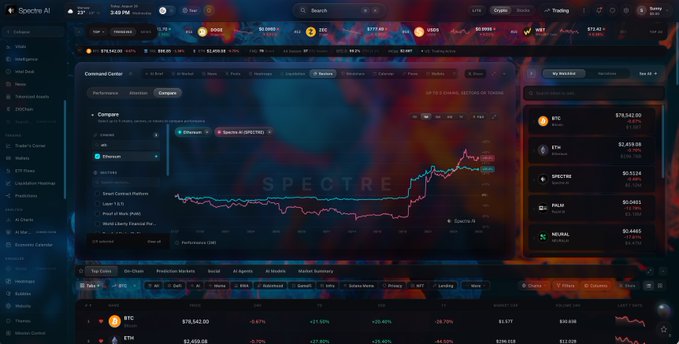 A screenshot of the Spectre AI trading platform showing cryptocurrency charts, prices (BTC, ETH, SPECTRE, PALM, NEURAL), and a Command Center dashboard.