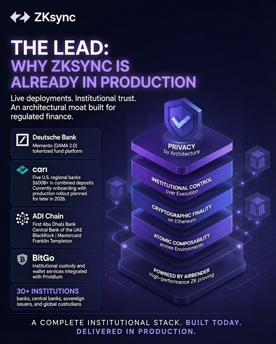 The image shows an infographic about ZKsync, a cryptocurrency exchange platform that allows users to trade Bitcoin and other cryptocurrencies. The infographic highlights the importance of institutions adopting ZKsync for real-world financial activity, as opposed to just counting announcements or mentions of the platform in the media. It emphasizes the need for trust between institutions and the platform, which is crucial for successful adoption and integration into the financial ecosystem.