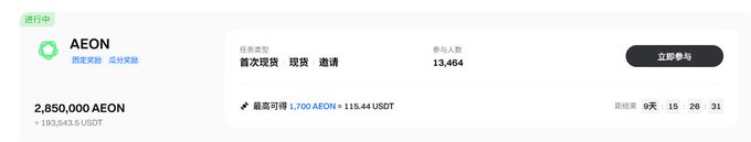 A promotional banner for a Gate.io CandyDrop event featuring AEON, offering a maximum reward of 1,700 AEON + 115.44 USDT (worth approximately $180,543.50 USDT) with 13,464 participants and a 2,850,000 AEON prize pool. The image visually supports the post's mention of casually grinding steady returns through a low-effort trading event, highlighting the simple "spot trade or invite" participation method.