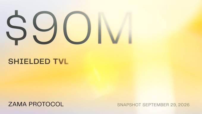 The image displays "$90M" prominently with the label "SHIELDED TVL" and "ZAMA PROTOCOL" in the bottom left, alongside a "SNAPSHOT SEPTEMBER 29, 2026" timestamp—celebrating the milestone that Zama Protocol's Shielded TVL has surpassed $90 million for confidential token transactions.