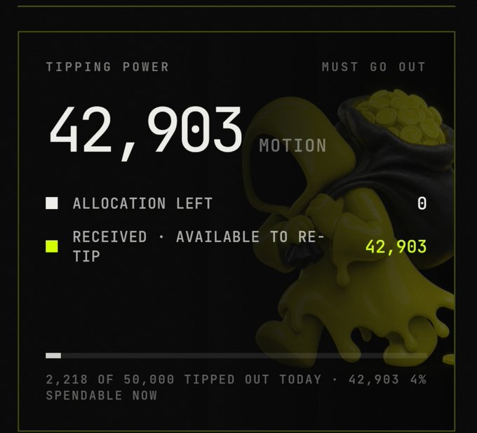 A dark dashboard displaying 'TIPPING POWER' of 42,903, with 'MUST GO OUT' of 0 and an 'AVAILABLE TO RETIP' amount of 42,903 next to a yellow figure holding a bag of coins, showing '2,218 OF 50,000 TIPPED OUT TODAY' and '42,903 4% SPENDABLE NOW'.