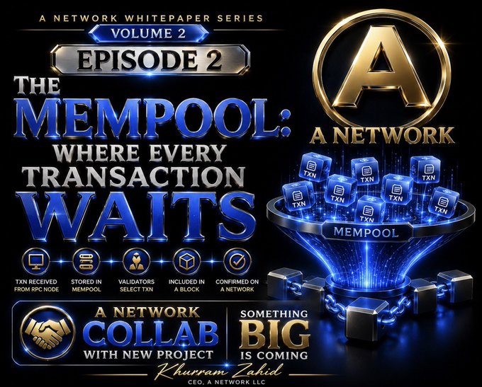 A promotional graphic for "A Network Whitepaper Series – Volume 2, Episode 2," titled "The Mempool: Where Every Transaction Waits," featuring the A Network logo, a visual of blue transaction cubes funneling into a mempool, and a five-step process diagram. The bottom announces "A Network Collab" with new project "Khurram Zakid," CEO of A Network LLC, and teases "Something Big Is Coming," complementing the post's explanation of how transactions wait in the mempool before blockchain confirmation.