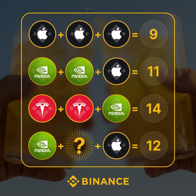 A Binance puzzle graphic featuring logos of Apple, NVIDIA, and Tesla in a math equation, where the bottom row asks for the missing value (NVIDIA + ? + Apple = 12) to solve the puzzle.