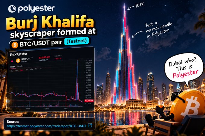 A Polyester promotional graphic claiming a 'Burj Khalifa skyscraper formed at BTC/USDT pair (Testnet)' with a Bitcoin cartoon character saying 'Dubai who? This is Polyester'.