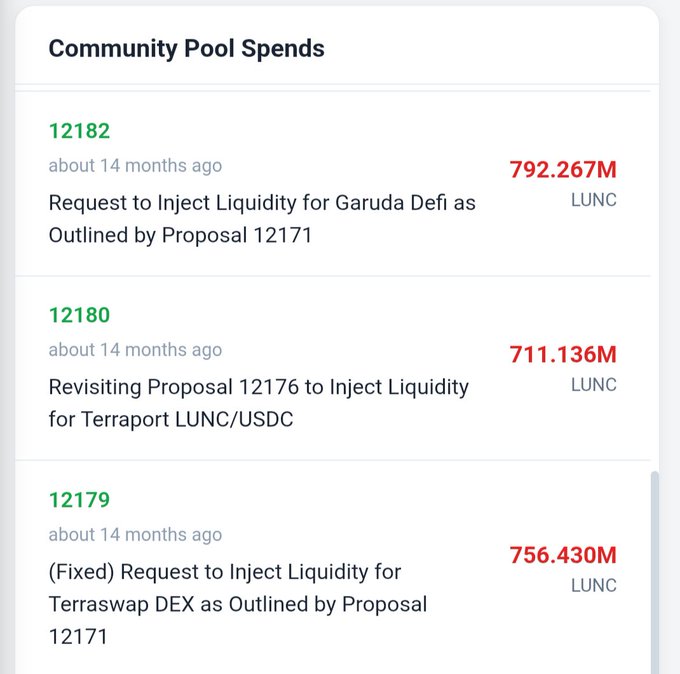 A 'Community Pool Spends' interface showing three LUNC (Terra Luna Classic) liquidity injection proposals (12182, 12180, 12179) with amounts around 711-792 million LUNC each.