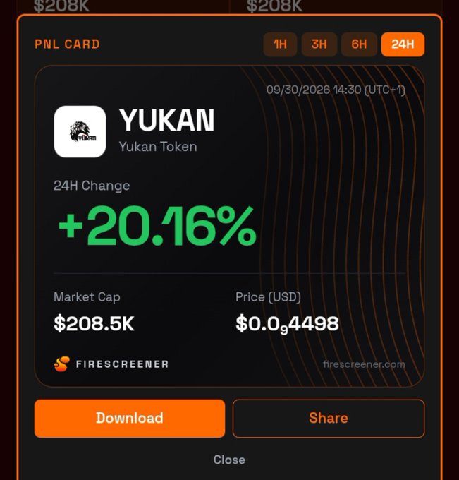 Cryptocurrency tracking card for 'YUKAN' (Yukan Token) showing a 24H change of +20.16%, a Market Cap of $208.5K, and a Price of $0.04498 USD, sourced from FireScreener.