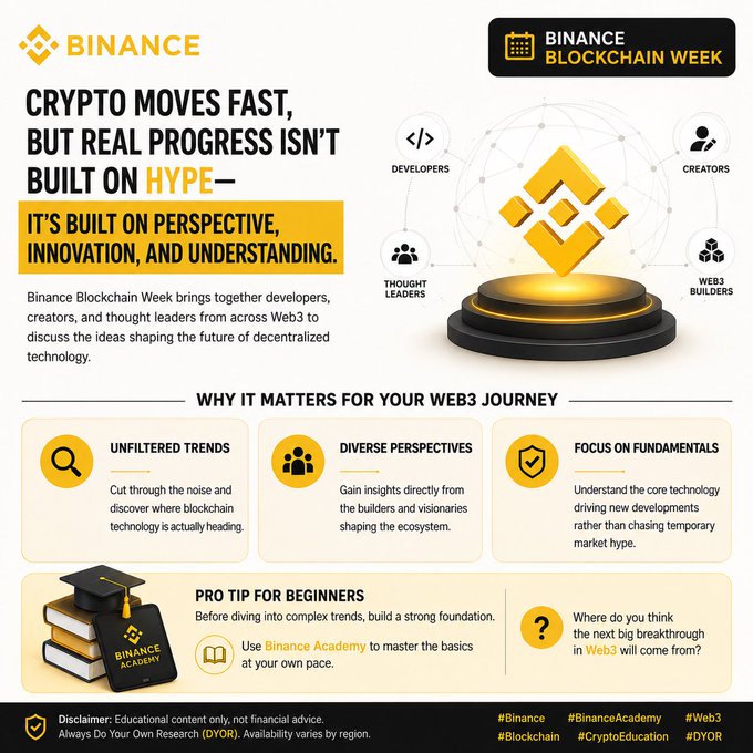 The image is a promotional graphic for Binance Blockchain Week, featuring the Binance logo and tagline "CRYPTO MOVES FAST, BUT REAL PROGRESS ISN'T BUILT ON HYPE—IT'S BUILT ON PERSPECTIVE, INNOVATION, AND UNDERSTANDING." It highlights the event's purpose of bringing together developers, creators, thought leaders, and Web3 builders, with sections explaining why it matters (Unfiltered Trends, Diverse Perspectives, Focus on Fundamentals) and a beginner tip recommending Binance Academy for foundational learning. The graphic reinforces the accompanying post's message about moving beyond hype to focus on substantive innovation and understanding in the decentralized technology space.