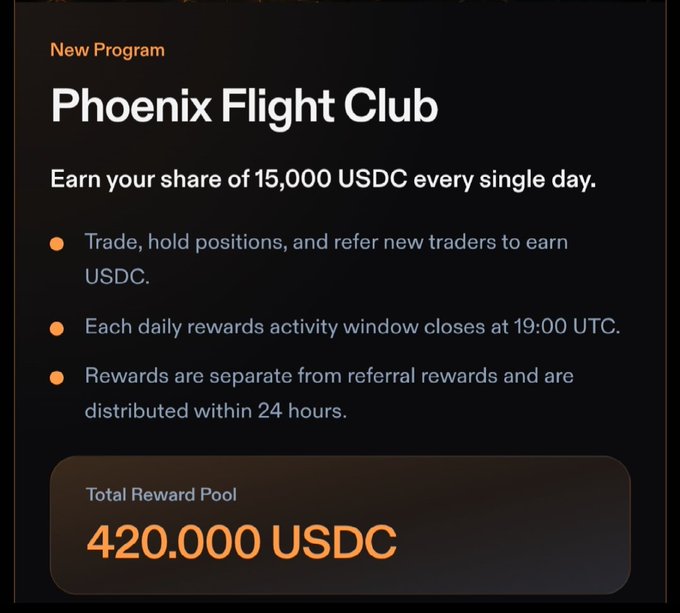 A promotional graphic for a 'Phoenix Flight Club' new program offers a share of 15,000 USDC daily, with a total reward pool of 420,000 USDC, requiring trading, holding positions, and referrals.