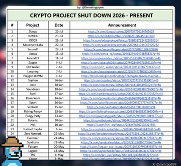 The image displays a table titled "CRYPTO PROJECT SHUT DOWN 2026 - PRESENT" by @beastignion, listing 16 defunct crypto projects including Dango, BitMEX, ODOS, Movement Labs, Secondfi, Xenea, AscendEX, Zapper, Ctrl Wallet, and Loopring, along with their shutdown dates (ranging from July 2025 to August 2025) and official announcements. The accompanying Vietnamese post interprets this as evidence of the crypto market currently undergoing a cleansing phase, where unsustainable projects are failing to survive into 2026.