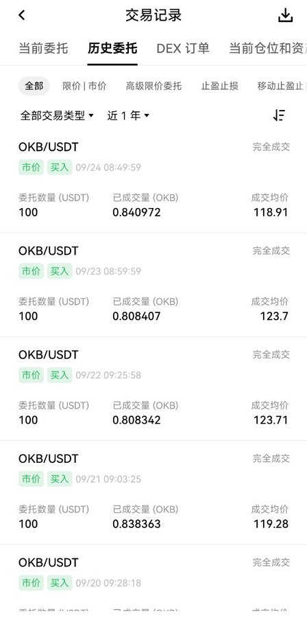 A cryptocurrency trading app displays a history of OKB/USDT market buy orders executed at $100 USDT each, with the latest transaction on 09/24 at an average price of $118.91 for 0.840972 OKB. The record aligns with the user's "OKB DCA Log" showing Day 333 of a $100 daily buying strategy, visually confirming the recent market dip mentioned as a buying opportunity.