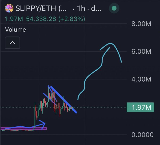 A trading chart for the SLIPPY/ETH pair shows a current volume of 1.97M with a price of 54,338.28 (+2.83%), featuring hand-drawn annotations including descending channels and arrows that highlight an upcoming breakout into new price discovery territory.