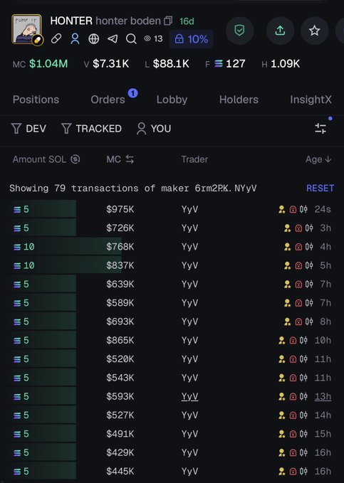 The image shows a table of data with numbers representing cryptocurrency transactions, listing various transactions across multiple platforms like MtG, Mtm, Binance, and others. The title suggests that this information may be related to the current Bitcoin value or cryptocurrency price fluctuations in the market as indicated by the posts. The post focuses on "Awesome day." which implies that the Bitcoin price is doing well, suggesting a good time for trading or investing in the cryptocurrency.