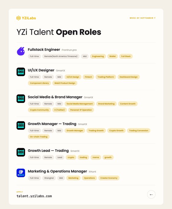 The image is a job listing graphic from YZi Labs titled "YZi Talent Open Roles" for the week of September 1, featuring six open positions: Fullstack Engineer (Frontrun.pro), UI/UX Designer (SmartX), Social Media & Brand Manager (SmartX), Growth Manager – Trading (SmartX), Growth Lead – Trading (SmartX), and Marketing & Operations Manager (xHunt), with applications directed to talent.yzilabs.com. The listing reinforces the post's message "Still hiring humans" by showcasing multiple open roles across the YZi Labs ecosystem.