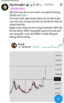 A screenshot of a post by Gig_HoangBui in Vietnamese discussing Zcash ($ZEC) chart patterns, with a chart showing ZECUSDT price at $1,151.57, up +13.13%.