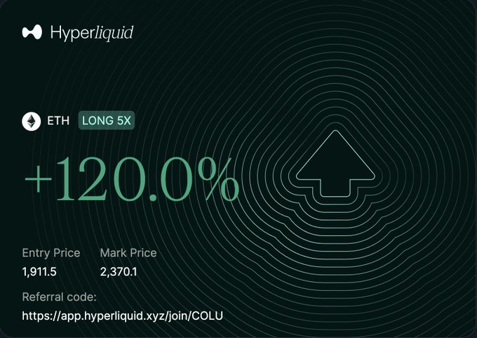 A Hyperliquid trading position card showing an ETH LONG 5X position with +120.0% gain, entry price 1,911.5 and mark price 2,370.1, with a referral link and upward arrow graphic.