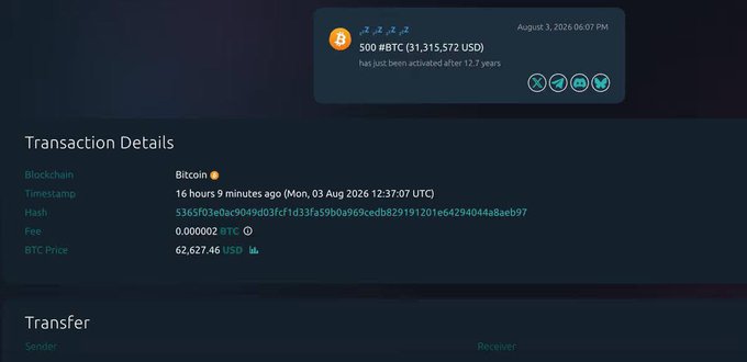 A Bitcoin transaction notification shows 500 BTC (worth $31,315,572 USD) being activated on August 3, 2026, from a wallet dormant for 12.7 years, with details listing the transaction hash and a BTC price of $62,627.46. The image illustrates an old "sleeping" Bitcoin wallet suddenly springing back to life, matching the caption's playful take on someone rediscovering a long-forgotten crypto stash now worth millions.