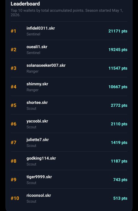 ids of players are displayed on a leaderboard, including "Infl0d3k3skr", "Suntinekrskr", and "Shadowee" with their respective points.