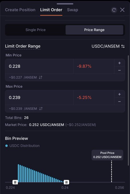 The image shows a crypto trading interface for placing a Limit Order on the USDC/ANSEM trading pair, with a price range set between 0.228 and 0.239 USDC per ANSEM across 26 bins, against a current market price of 0.252 USDC/ANSEM. This illustrates a "spread" or "range" limit order strategy, which allows traders to accumulate memecoins like ANSEM at lower-than-market prices over a defined range rather than a single price point.