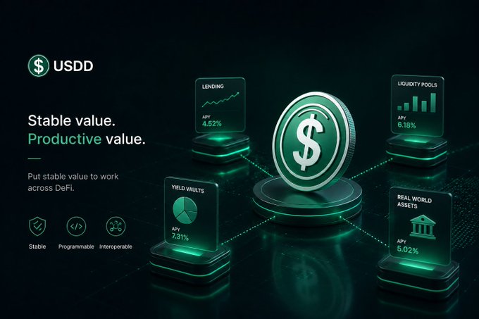 A promotional graphic for 'USDD' cryptocurrency highlights its features as 'Stable value. Productive value.' with APY metrics for Lending (4.52%), Liquidity Pools (6.18%), Yield Vaults (7.31%), and Real World Assets (5.02%).