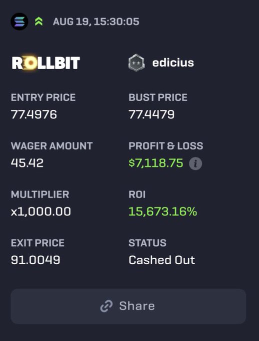 A Rollbit trading screenshot dated AUG 19 showing a bet on 'edicius' that was cashed out with a profit of $7,118.75 and ROI of 15,673.16%.