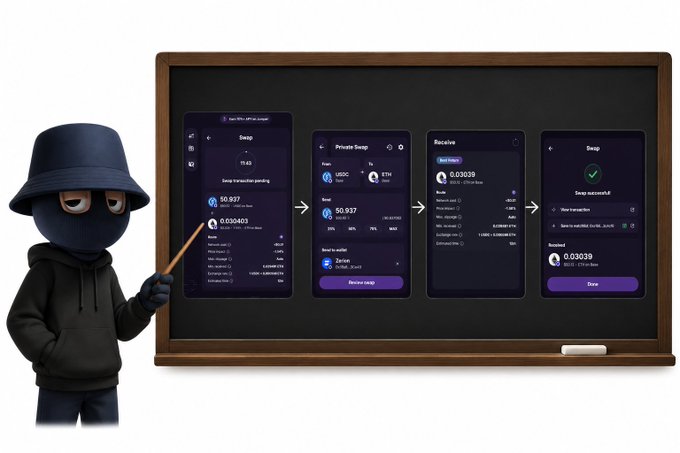 A 3D-rendered character in a black bucket hat and hoodie points to a chalkboard displaying a four-step mobile app flow for swapping tokens, with screens showing balances like '50.937' and '0.03039'.