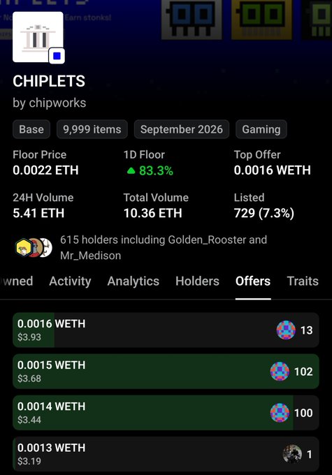 The image shows a marketplace listing for "CHIPLETS by chipworks" with a floor price of 0.0022 ETH and multiple active offers ranging from 0.0016 WETH to 0.0013 WETH, including one bid of 0.0013 WETH for a single item. This aligns with the post's narrative of an offer wall being placed, potentially indicating insider knowledge about an upcoming activation that reduced total items to 9,999.