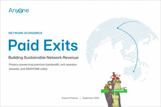 A presentation slide from Anyone Protocol titled "Paid Exits" under the category "Network Economics," subtitled "Building Sustainable Network Revenue," which describes a privacy-preserving premium bandwidth model with exit operator rewards and the SANYONE utility, featuring an illustrated monkey character wearing a hat next to a dotted globe graphic, dated September 2026, and visually representing the concept discussed in the post where users pay for priority traffic via blind-signed credentials, relays earn rewards for capacity, and the $ANYONE token underpins a private paid exit system.