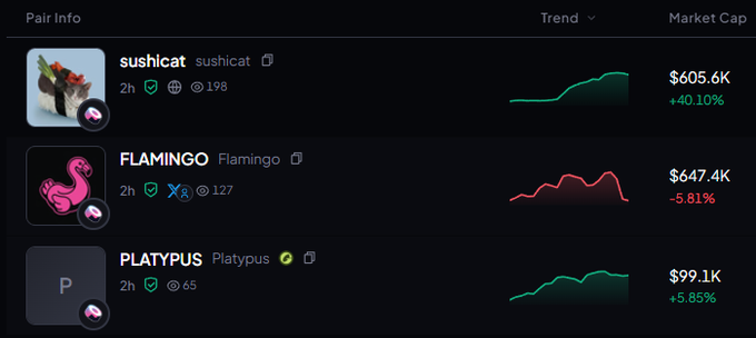 The image displays a cryptocurrency tracking dashboard showing the first three tokens from the pools.fun factory contract: $sushicat ($605.6K market cap, +40.10%), $flamingo ($647.4K market cap, -5.81%), and $platypus ($99.1K market cap, +5.85%), each with 2-hour trend charts and their respective deployer wallet addresses.