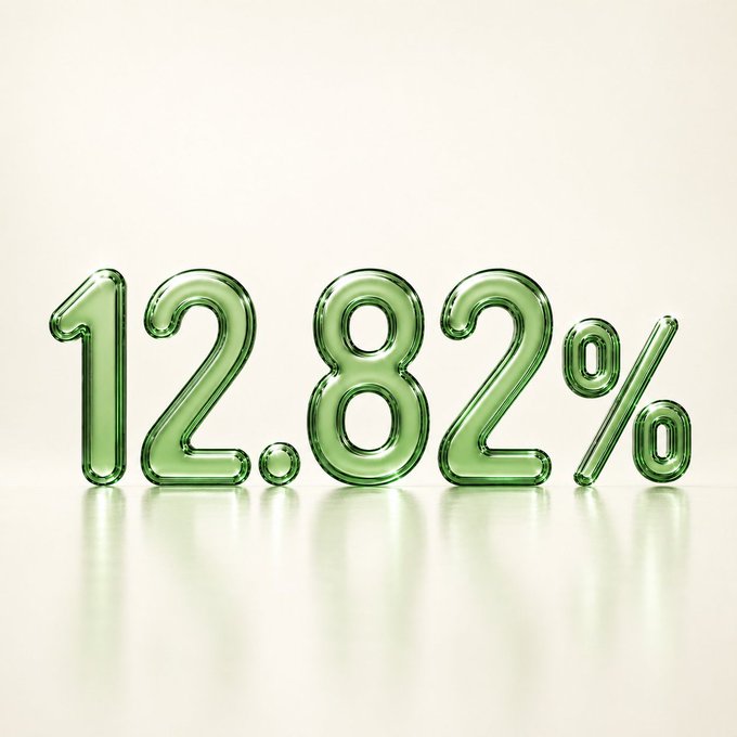 A 3D rendering of glossy green glass-like text spelling out "12.82%" sits against a clean white background, visually emphasizing the large token supply burn percentage mentioned in the post about a new Robinhood launchpad project called $PONS.