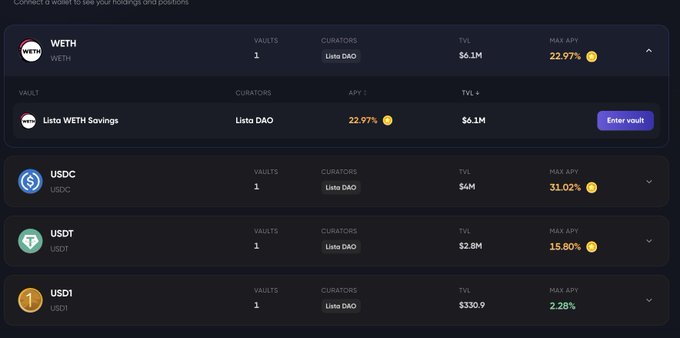 A DeFi platform interface displaying vaults for WETH (22.97% APY), USDC (31.02% APY), USDT (15.80% APY), and USD1 (2.28% APY), all curated by Lista DAO.