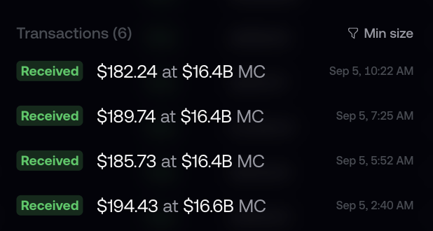 A dark-themed transactions list showing 4 received payments ranging from $182.24 to $194.43 at $16.4B-$16.6B MC, dated Sep 5.