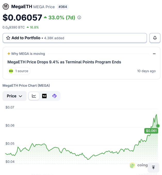?"Seems like the $MEGA king is back in the race lol should I buy a little and pray for a crime pump to $2 or something?", This is a joke caption that says "MEGA king" followed by a dollar sign, which makes it humorous as it suggests the idea of a popular virtual currency game called "MEGA King".