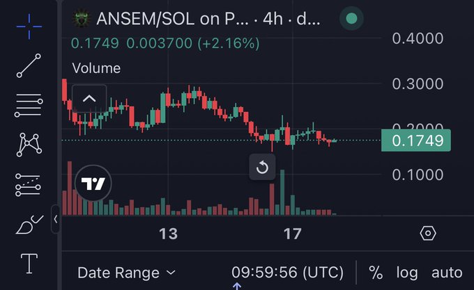 A TradingView candlestick chart shows the ANSEM/SOL pair on a 4-hour timeframe, trading at $0.1749 with a 2.16% gain, amid a visible downtrend from highs near $0.30. The chart illustrates the post's point about shifting trading behavior, as the token appears to be losing momentum in the $0.10–$0.30 range rather than breaking out to higher valuations.