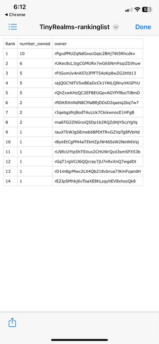A mobile screenshot of a 'TinyRealms-rankinglist' showing ranks, number owned, and alphanumeric owner addresses in a Google Chrome browser view.