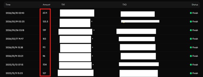 The image features a black and white spreadsheet, with white text and numbers displayed throughout the table. The main focus of the image appears to be on three rows containing data about investing in Cysic Nfts. The first row has a total profit amount of $1000, while the second one shows an additional $100. The third row displays $500, and it seems like there is more information about these investments as well, with two green bars indicating gains from previous investments. Overall, this image showcases the process of investing in Cysic Nfts, including financial reports and tracking progress.