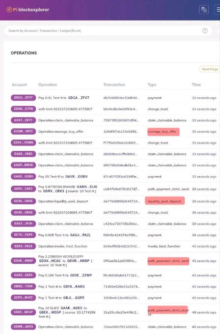 The image shows a screenshot of "PI blockchainexplorer" displaying an "OPERATIONS" table with various blockchain transactions involving accounts like GBCA.ZFV7, GHUM.GTFM, and GERI.IOYT, featuring operations such as payments, change_trust, claim_claimable_balance, manage_buy_offer, liquidity_pool_deposit, and invoke_host_function—all typical DeFi activities, illustrating that the Pi DEX is functioning on Testnet beyond simple transfers.