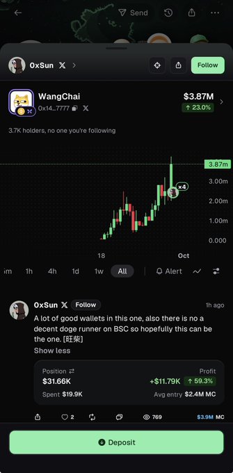 A mobile screenshot of a crypto tracking app showing a post by user "0xSun" about a token named "WangChai" with a market cap of $3.87M, featuring a price chart and trading data.