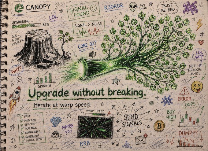 A hand-drawn sketch in a notebook featuring a glowing green tree growing from a log, with annotations including 'CANOPY', 'UPGRADING... 87%', 'SIGNAL > NOISE', 'Upgrade without breaking.', 'Iterate at warp speed.', 'SEND SIGNALS', and cryptocurrency references like 'BUY HIGH' and 'DUMP??'.