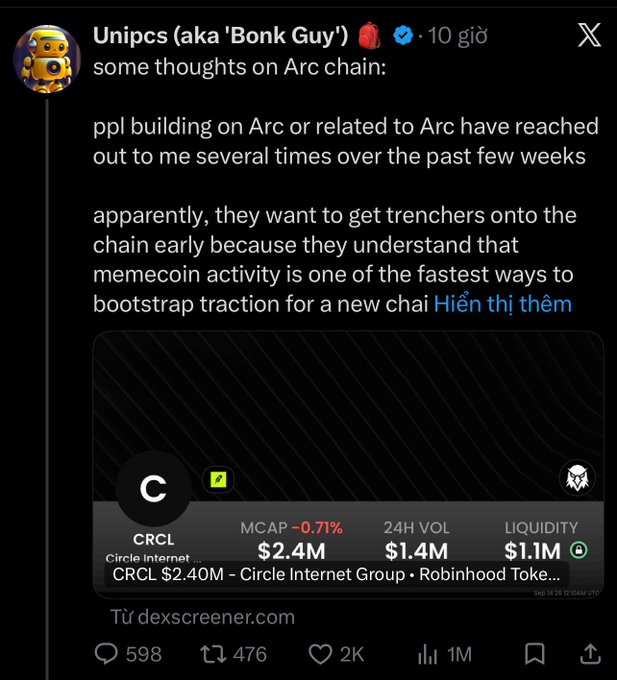 A tweet by Unipcs (aka 'Bonk Guy') discusses the Arc chain, noting that people building on Arc have reached out multiple times wanting to onboard trenchers early, as memecoin activity is a fast way to bootstrap traction. Below the text is a Dexscreener snapshot of CRCL (Circle Internet Group) with a market cap of $2.4M, 24-hour volume of $1.4M, and liquidity of $1.1M. The tweet has 598 replies, 476 reposts, 2K likes, and 1M views, aligning with the context of Unipcs beginning to shill the ARC ecosystem.