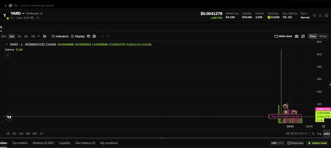 A TradingView chart displays the $YARD token paired with WETH on the YARD/WETH market, showing a market cap of $4.11M and 7,830 holders, with a brief price spike visible in the recent trading activity. The image corroborates the post's mention of a current FDV around $4M for the $YARD project.